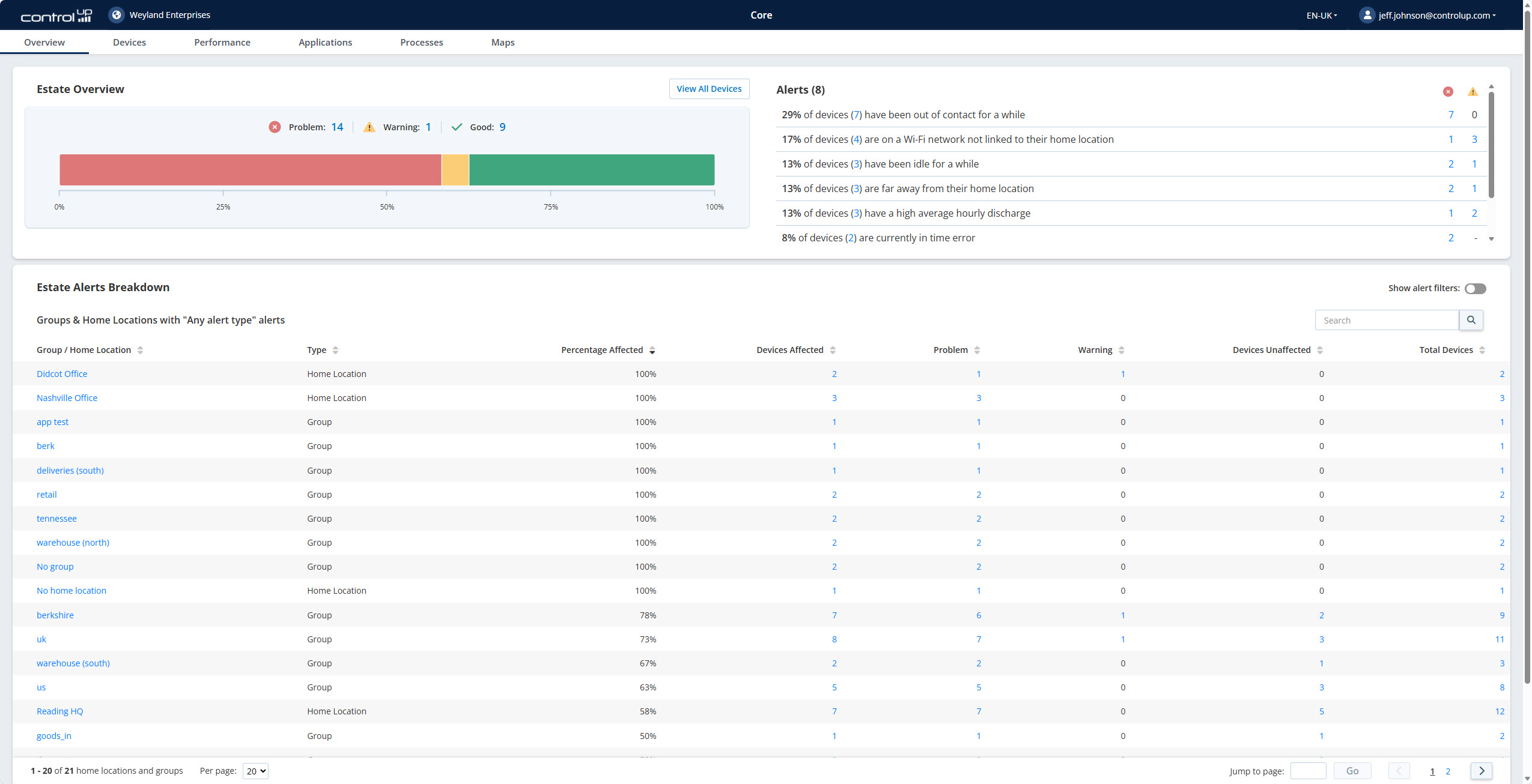 Frontline Worker Overview Page