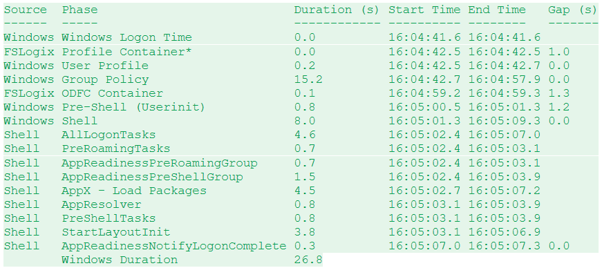 Analyze Logon Duration - AVD