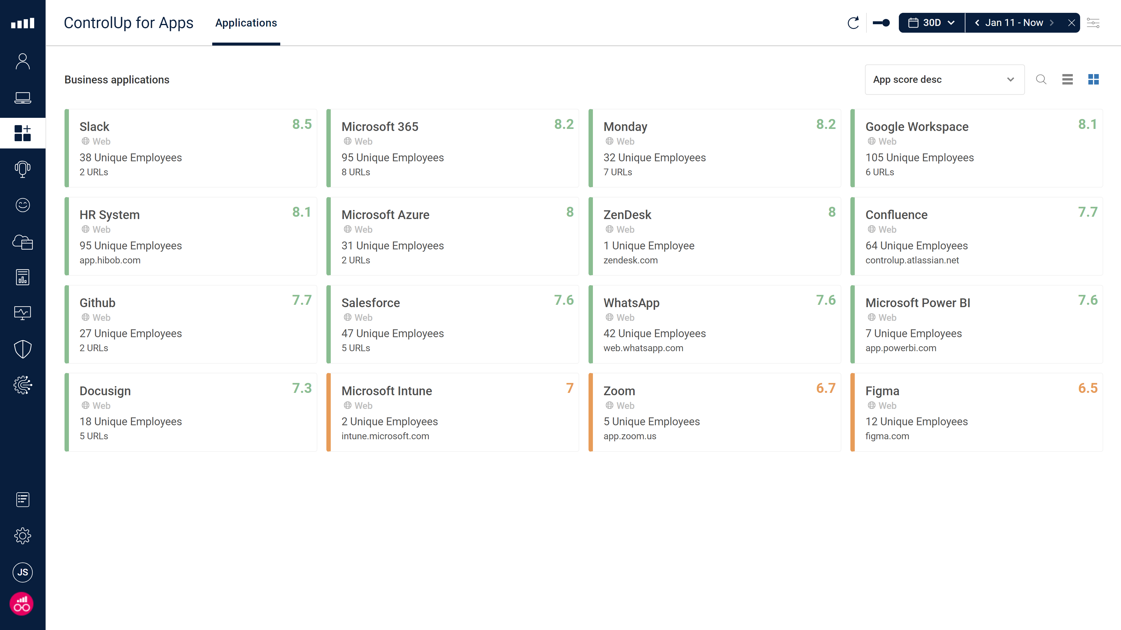 ControlUp for Apps Main Dashboard