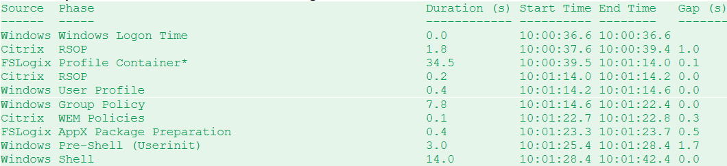 ALD output with Default File Type Associations disabled