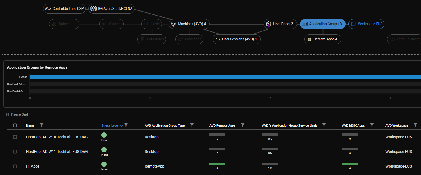 Azure Virtual Desktop Application Groups