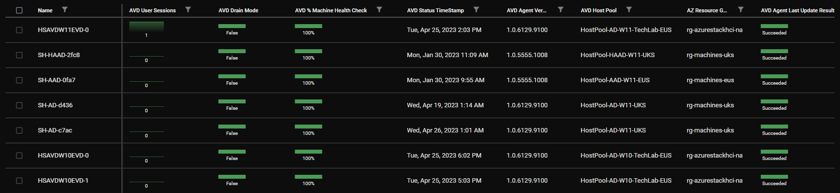 View of more Azure Virtual Desktop specific metrics for your machines