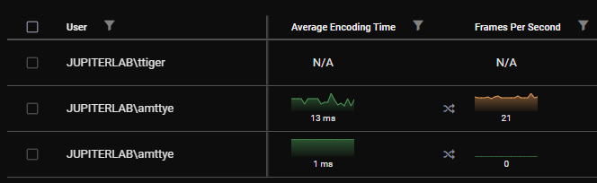 Grid view displaying Average Encoding Time