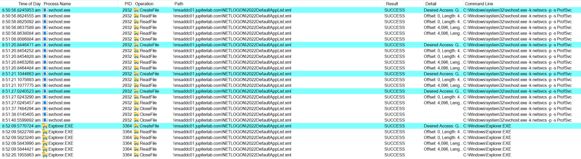 A screenshot of process monitor showing each time the default file type association file was read