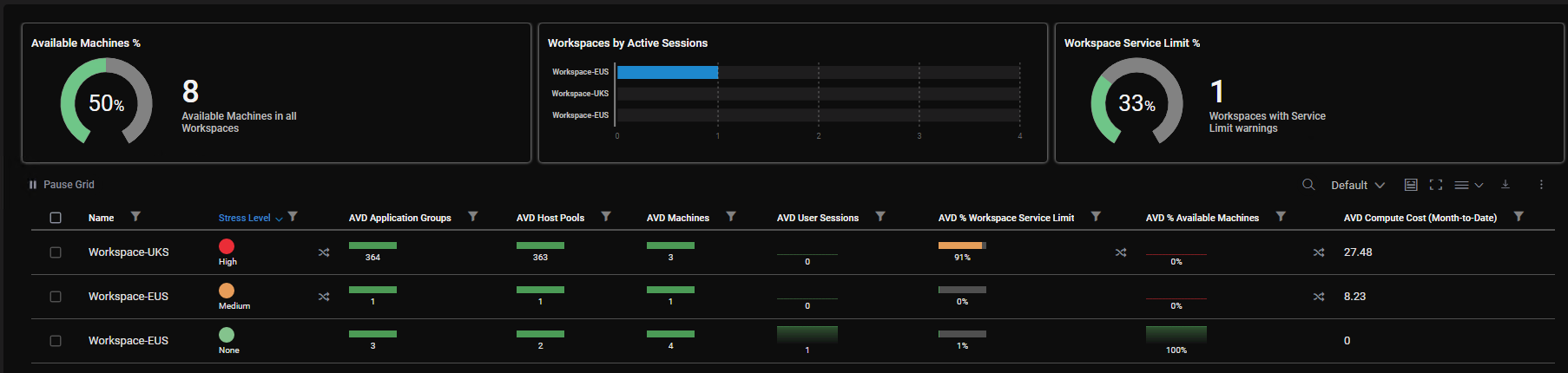 avd Summary and real-time grid view