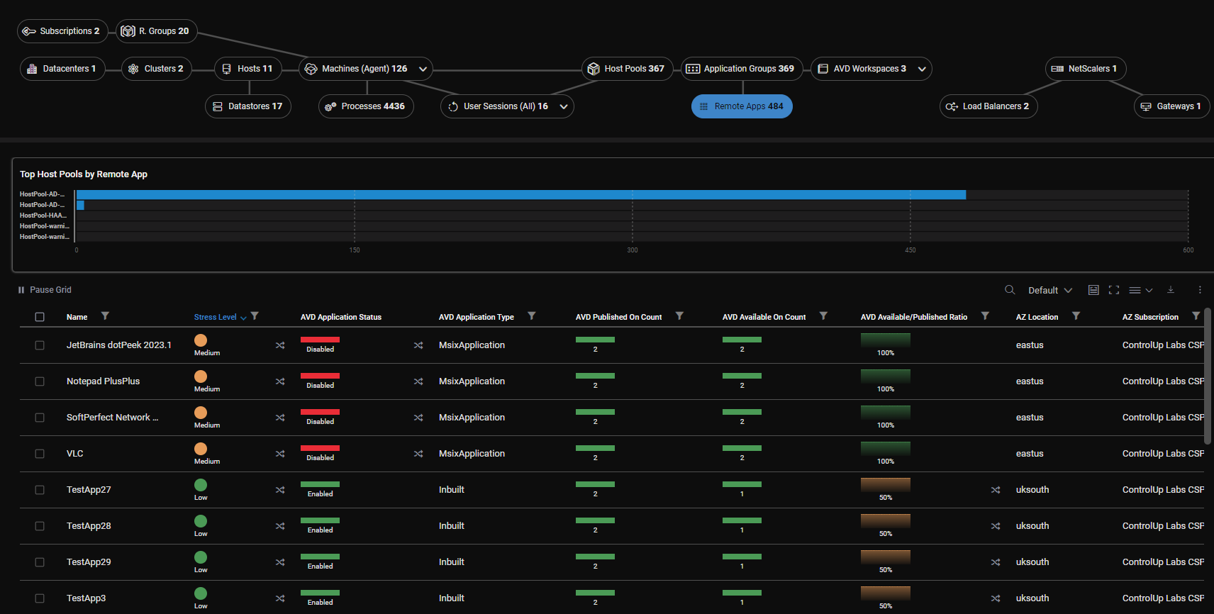 Azure Virtual Desktop Remote Apps