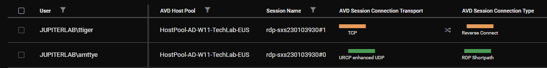 Azure Virtual Desktop Session Metrics