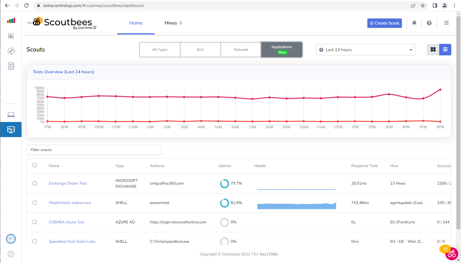 Monitor your SaaS and web application health by sending simulated user requests to the underlying services